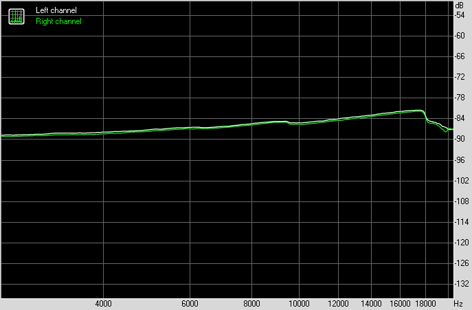 Spectrum graph